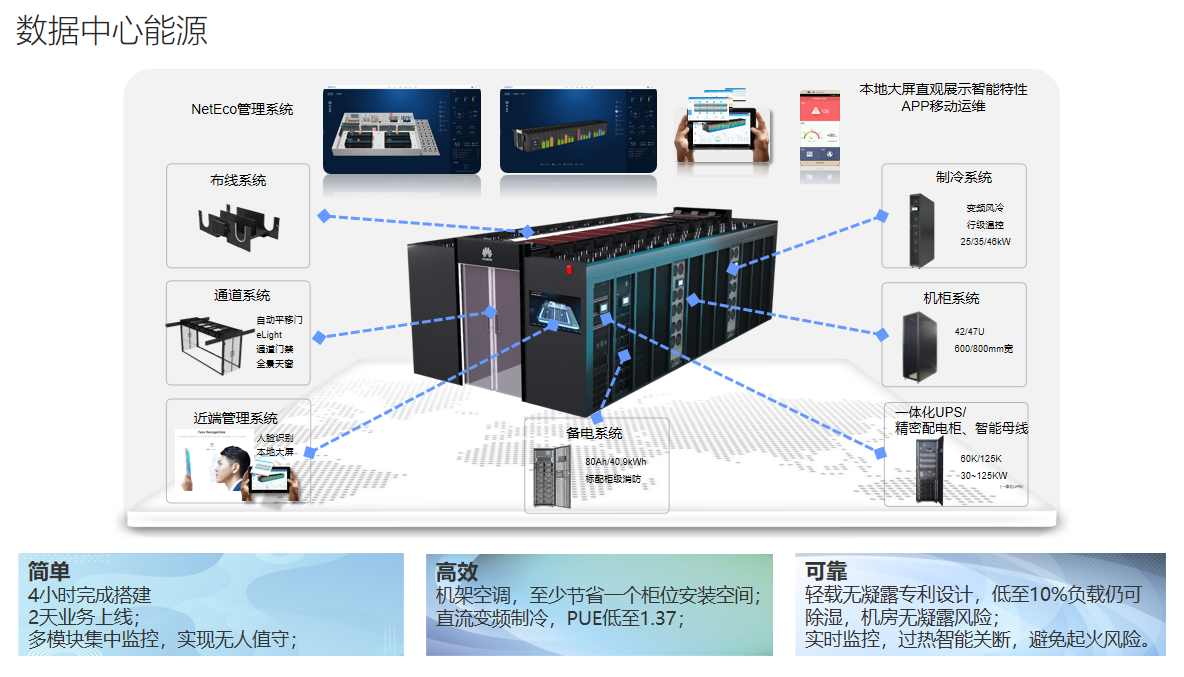 数据中心能源方案.png